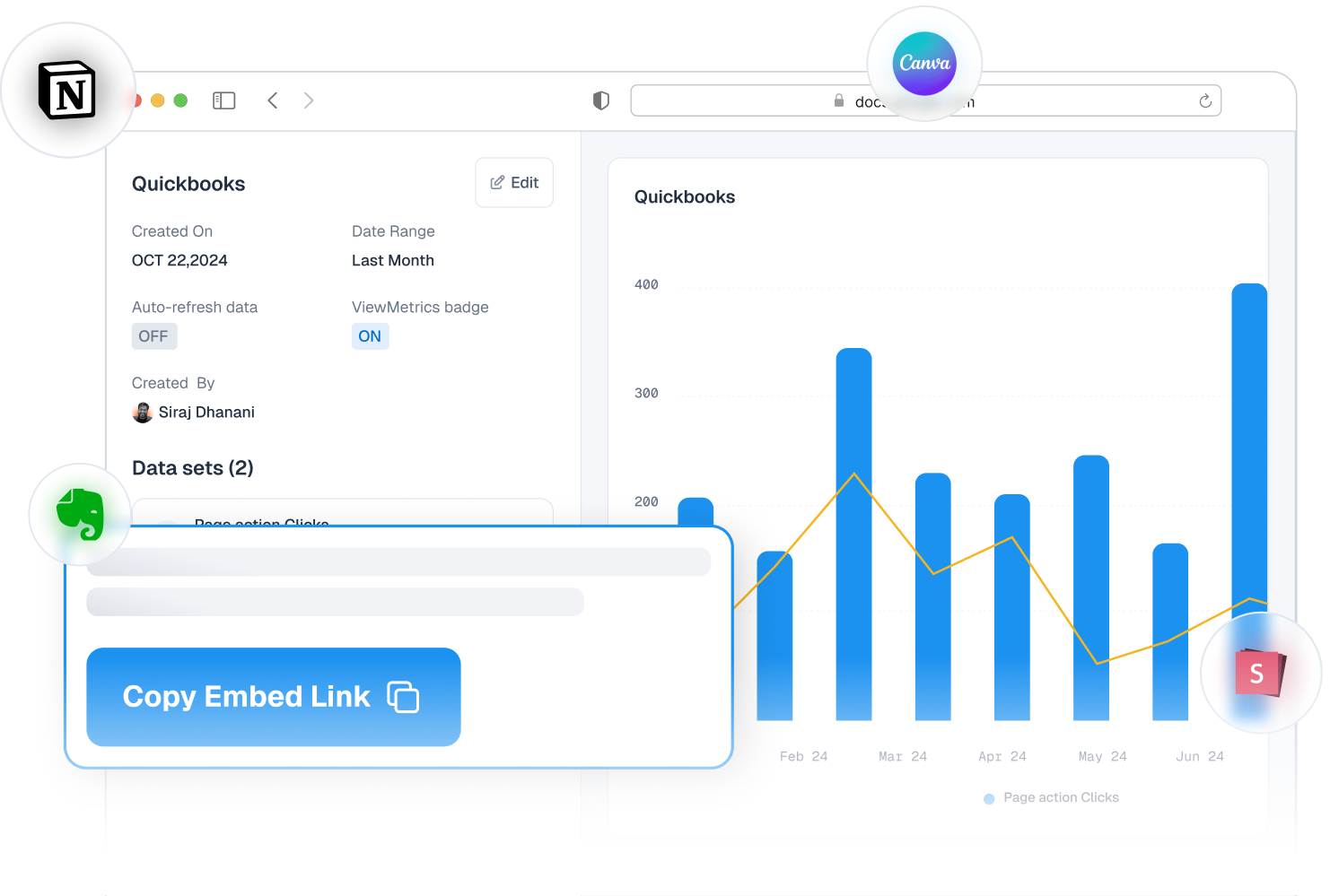 Embed charts anywhere