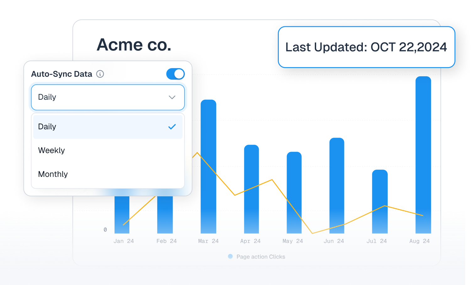 Always Up-to-Date Charts
